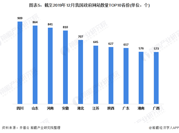 互联网新闻市场份额(互联网新闻市场份额分析)