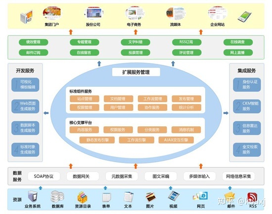 网站建设包括哪些内容(网站建设包括哪些内容和方法)