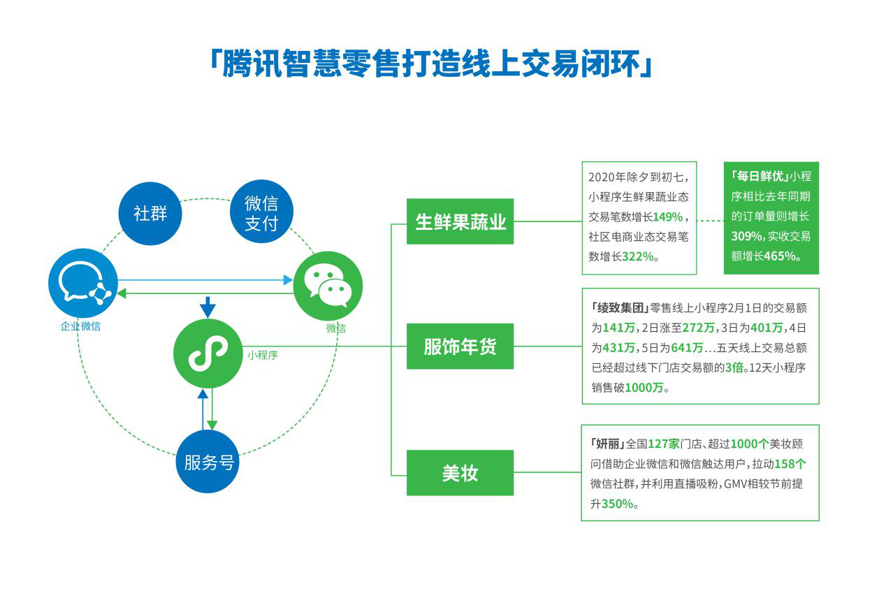 国外小程序云开发(小程序的设计与实现国外现状)