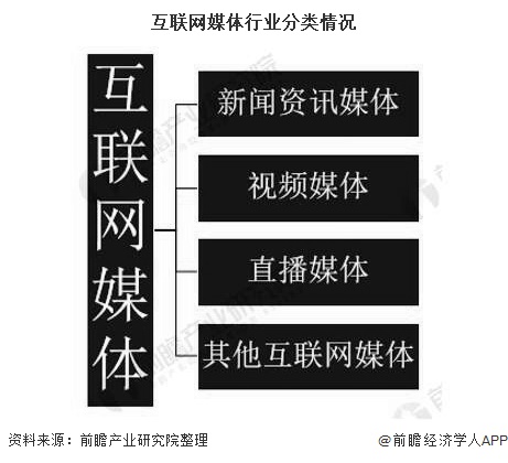 使用互联网的新闻(有关互联网的相关新闻)