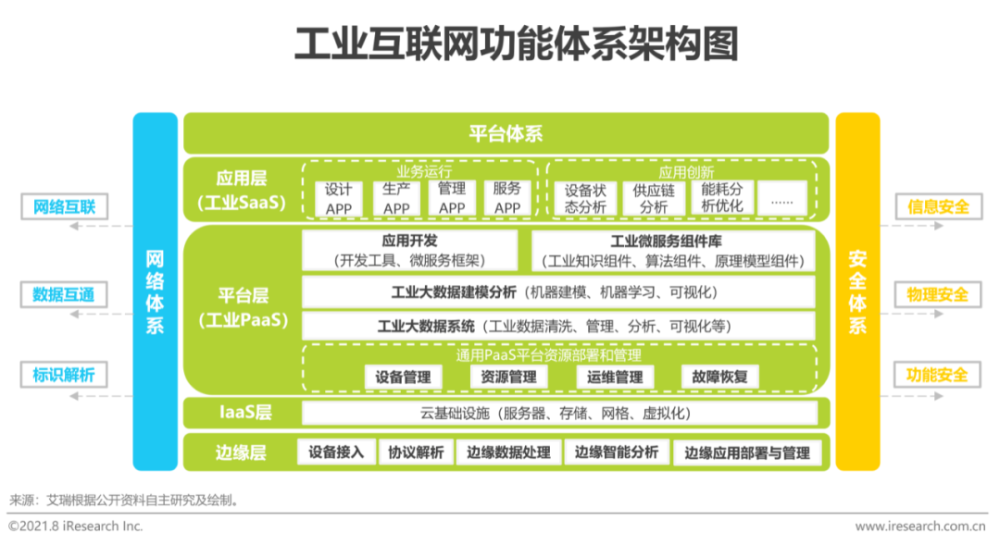 工业互联网垂直新闻(工业互联网垂直新闻报道)