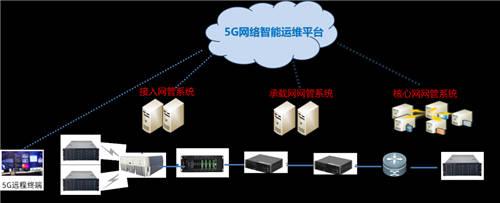 运营商互联网转型新闻稿(联通互联网化运营转型目标)