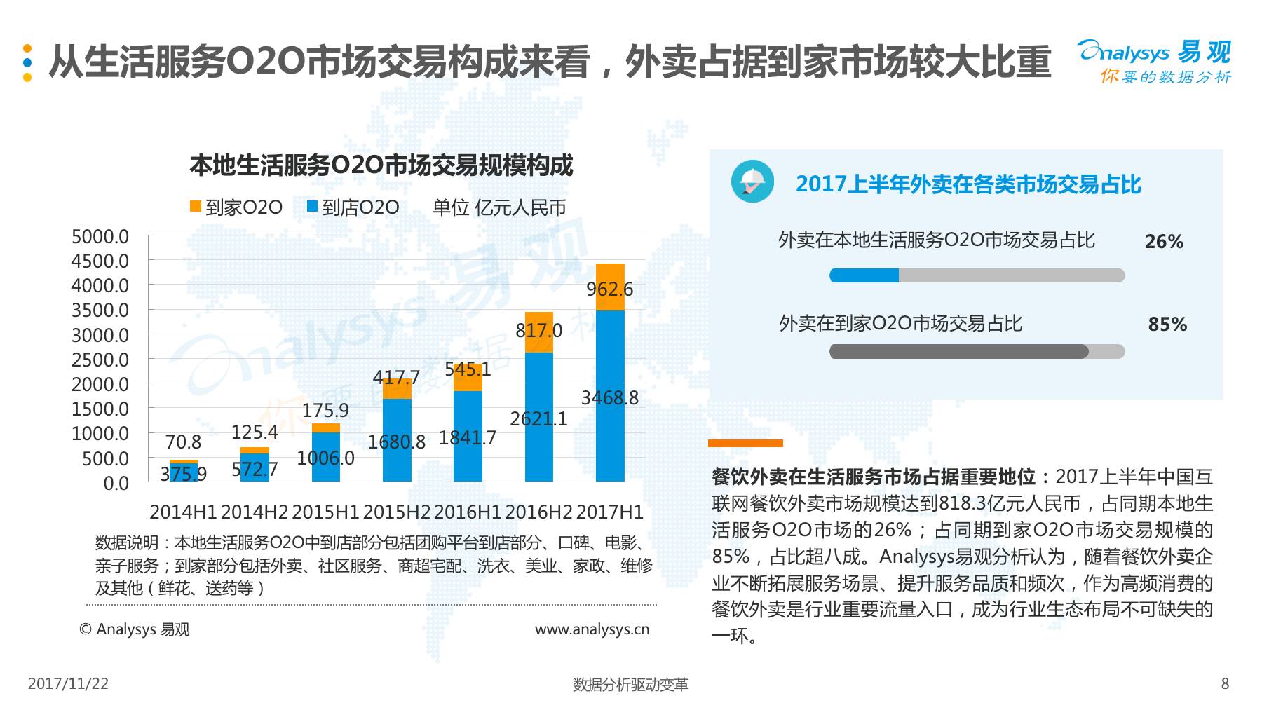 互联网餐饮外卖的新闻(互联网时代外卖餐饮的发展趋势)