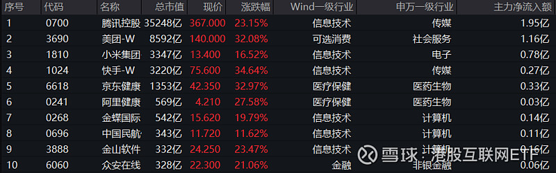 港股互联网etf最新消息(港股互联网etf最新消息新闻)