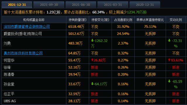 互联网金控最新消息股价(互联网金控最新消息股价走势)