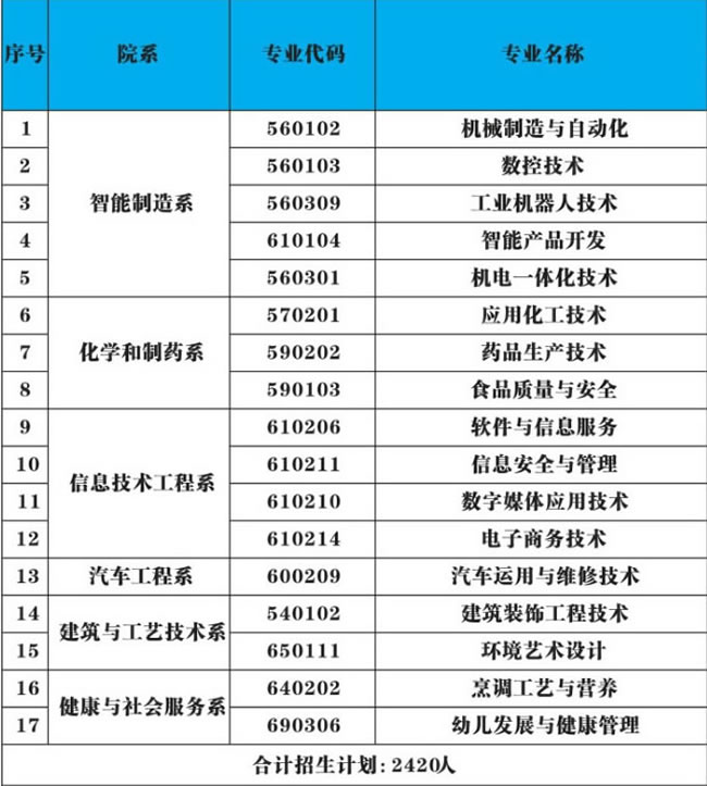 云南工贸网站建设(云南工贸网站建设方案)