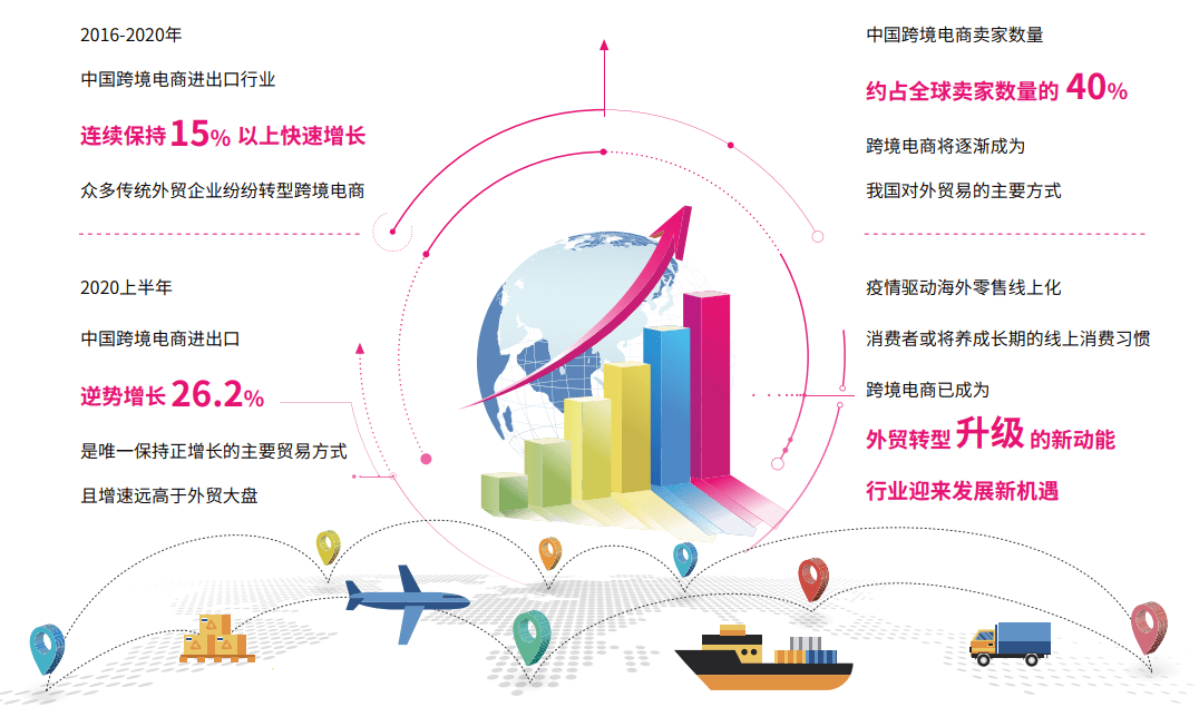 国内跨境互联网最新消息(跨境电商最新新闻动态)