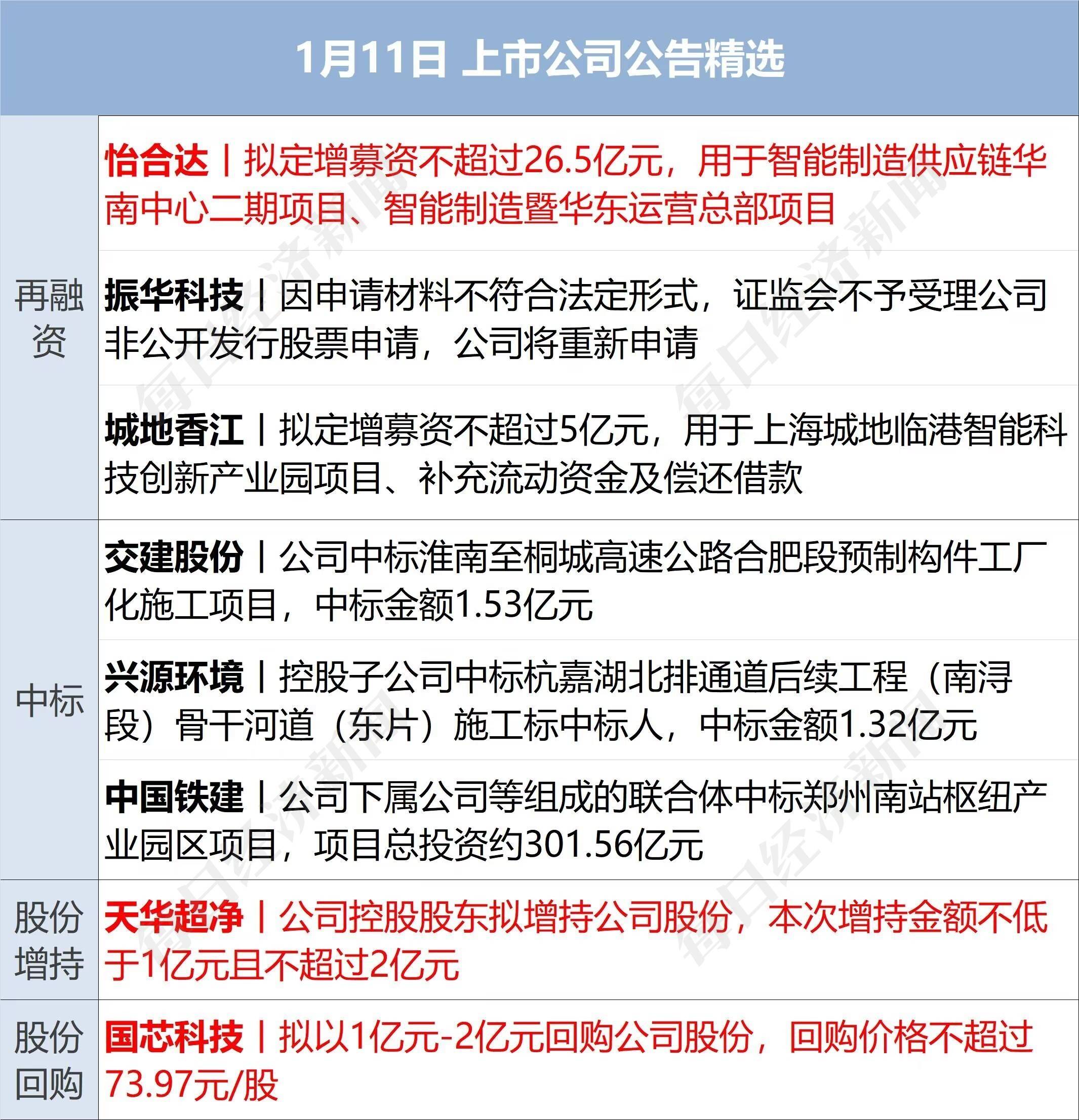 包含澎湃新闻互联网贷款新规的词条