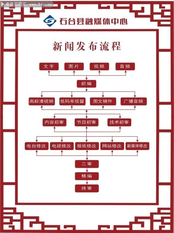 新闻媒体平台网站建设方案(新闻媒体平台网站建设方案怎么写)