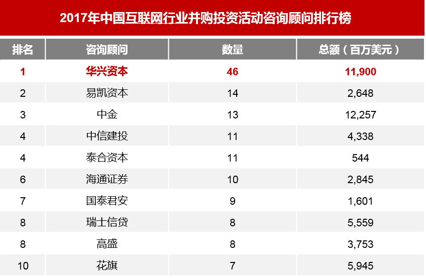 华兴互联网最新消息(华兴股份有限公司最新消息)