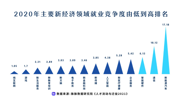 互联网政策风向(互联网行业的政策)