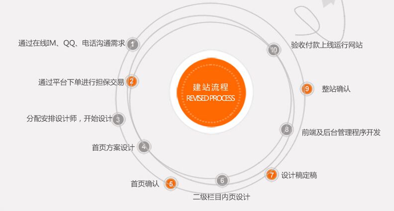 简述网站建设规划(简述如何进行网站的规划及建设)