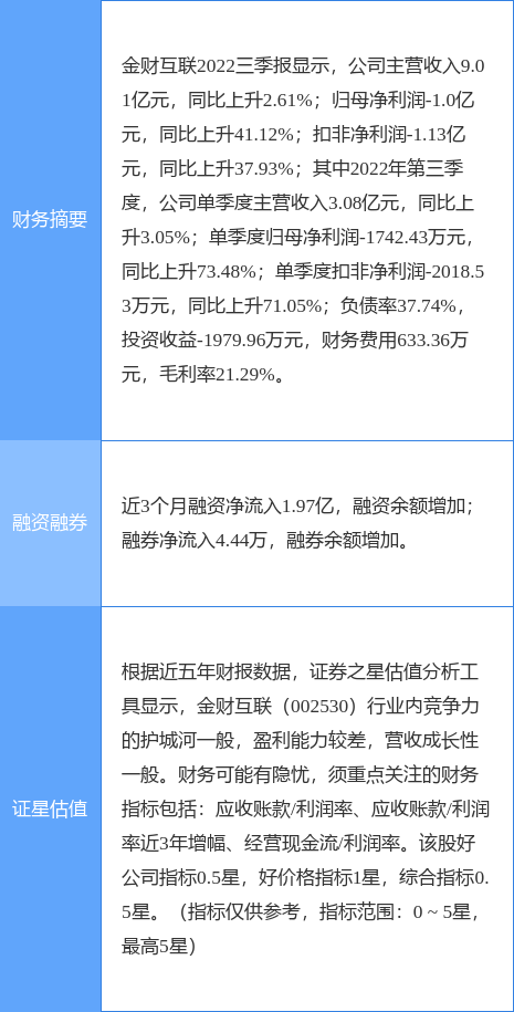 金财互联网最新消息(金财互联股票最新消息)