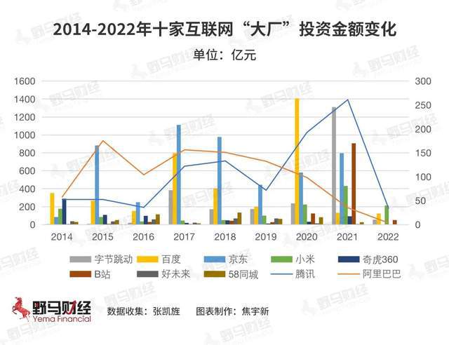 产业互联网风向(产业互联网风向分析)