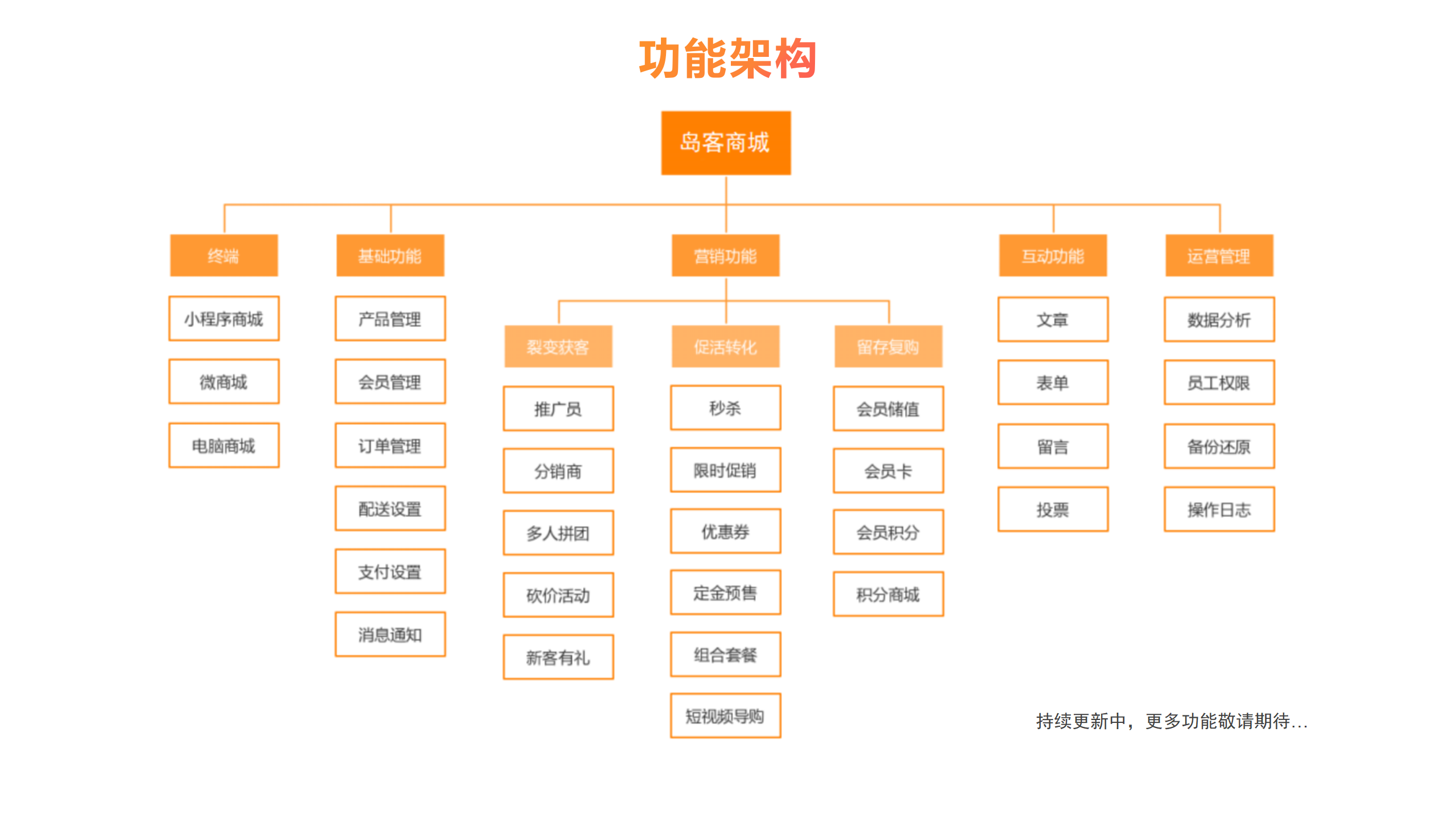 电商网站建设费用(建设一个电商网站的流程)