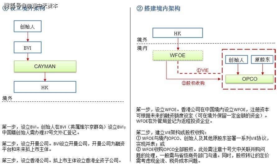 互联网vie最新消息的简单介绍