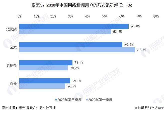 新闻互联网数据分析(新闻互联网数据分析论文)