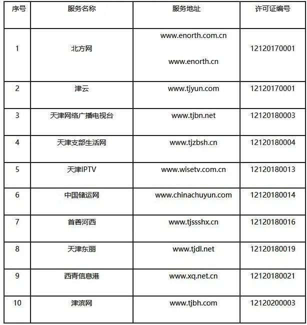 包含互联网新闻最新排名前十的词条