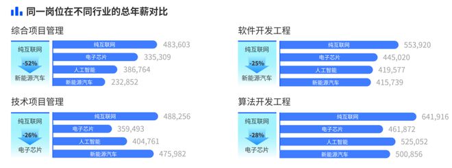 广州互联网跳槽最新消息(广州互联网跳槽最新消息新闻)