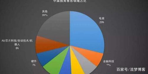 互联网思维最新消息数据(互联网思维中的大数据思维)