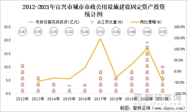 宜兴宜兴建设局网站(宜兴住房和城乡建设局网站)