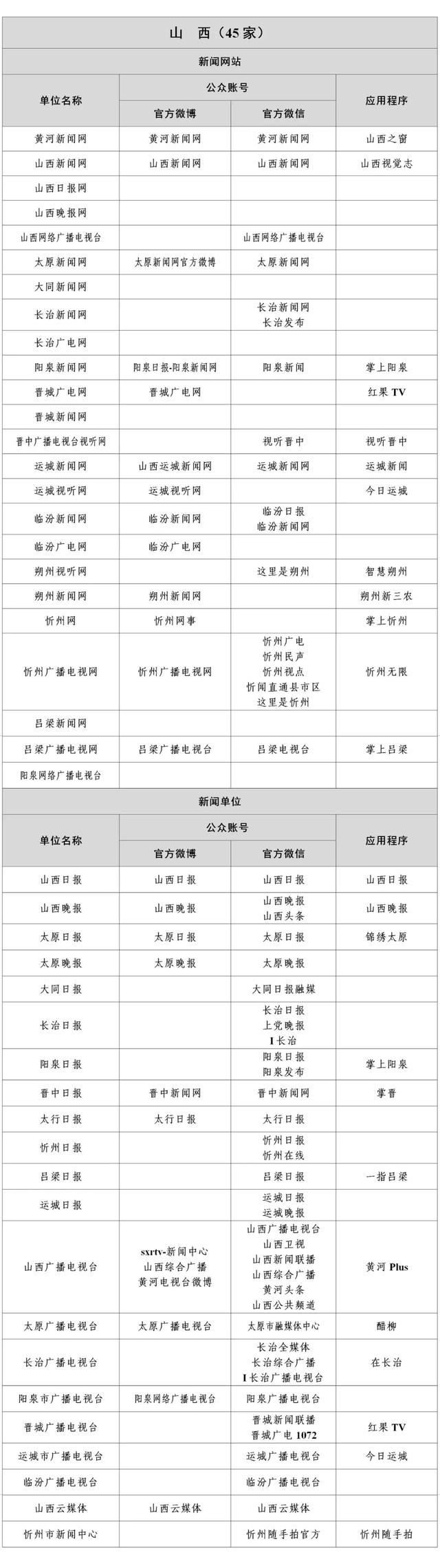 互联网新闻机构名单(互联网新闻机构名单公布)