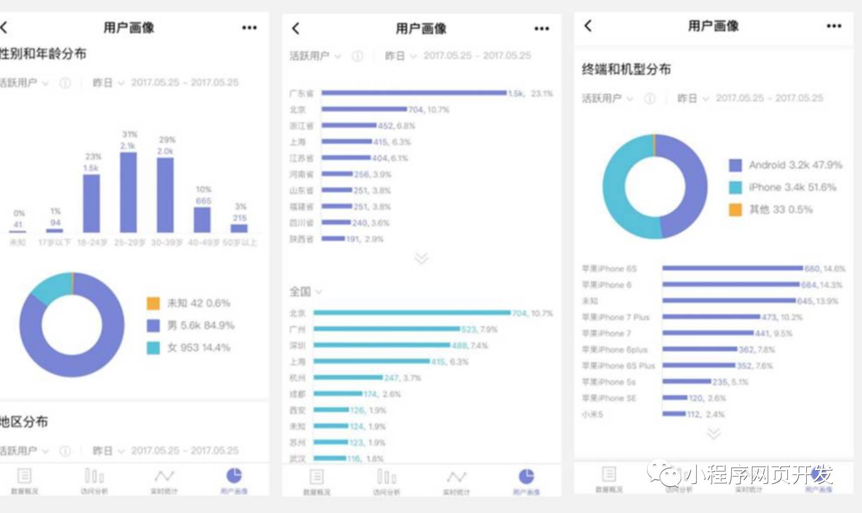 周口大数据小程序开发(周口大数据小程序开发公司)