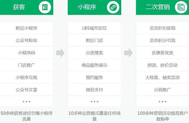 福州订餐小程序开发托管的简单介绍