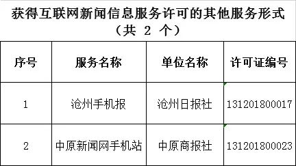 互联网新闻信息包括哪些(互联网新闻信息分为哪三类)