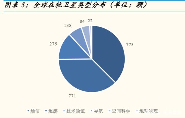 最新卫星互联网新闻(最新卫星互联网新闻事件)