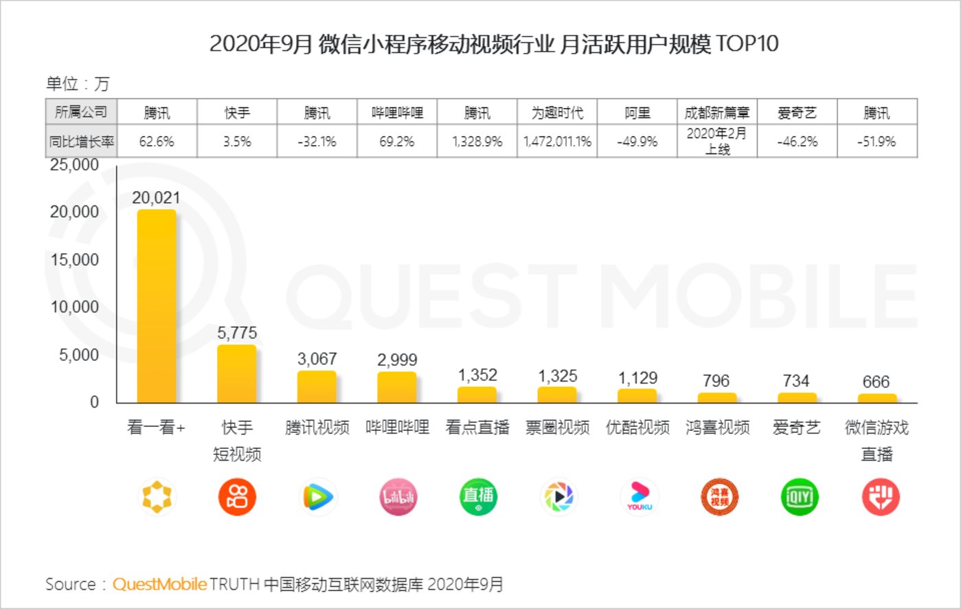 开发小程序的市场(微信小程序开发市场如何)