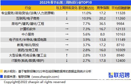 互联网待遇最新消息的简单介绍