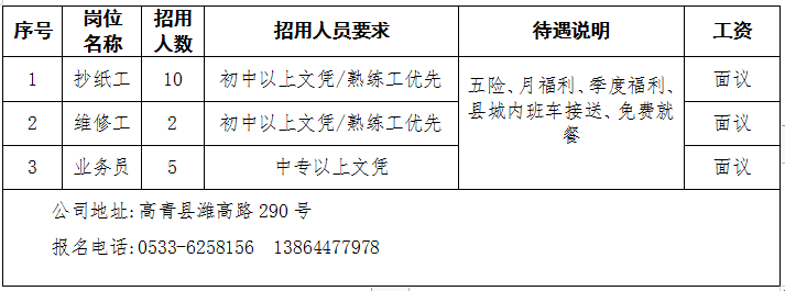 高青互联网招聘最新消息(高青招聘信息最近招聘兼职)