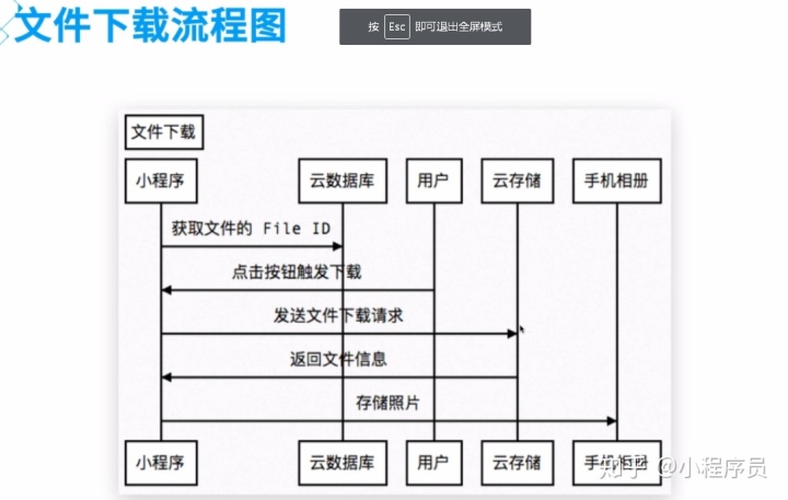 济南小程序云开发流程(济南微信小程序开发框架)