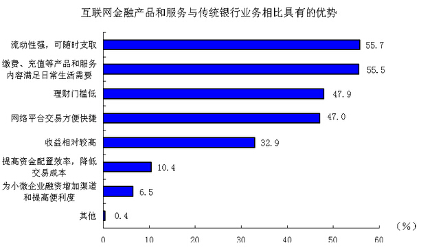 互联网金融概念最新消息(互联网金融概念最新消息是什么)