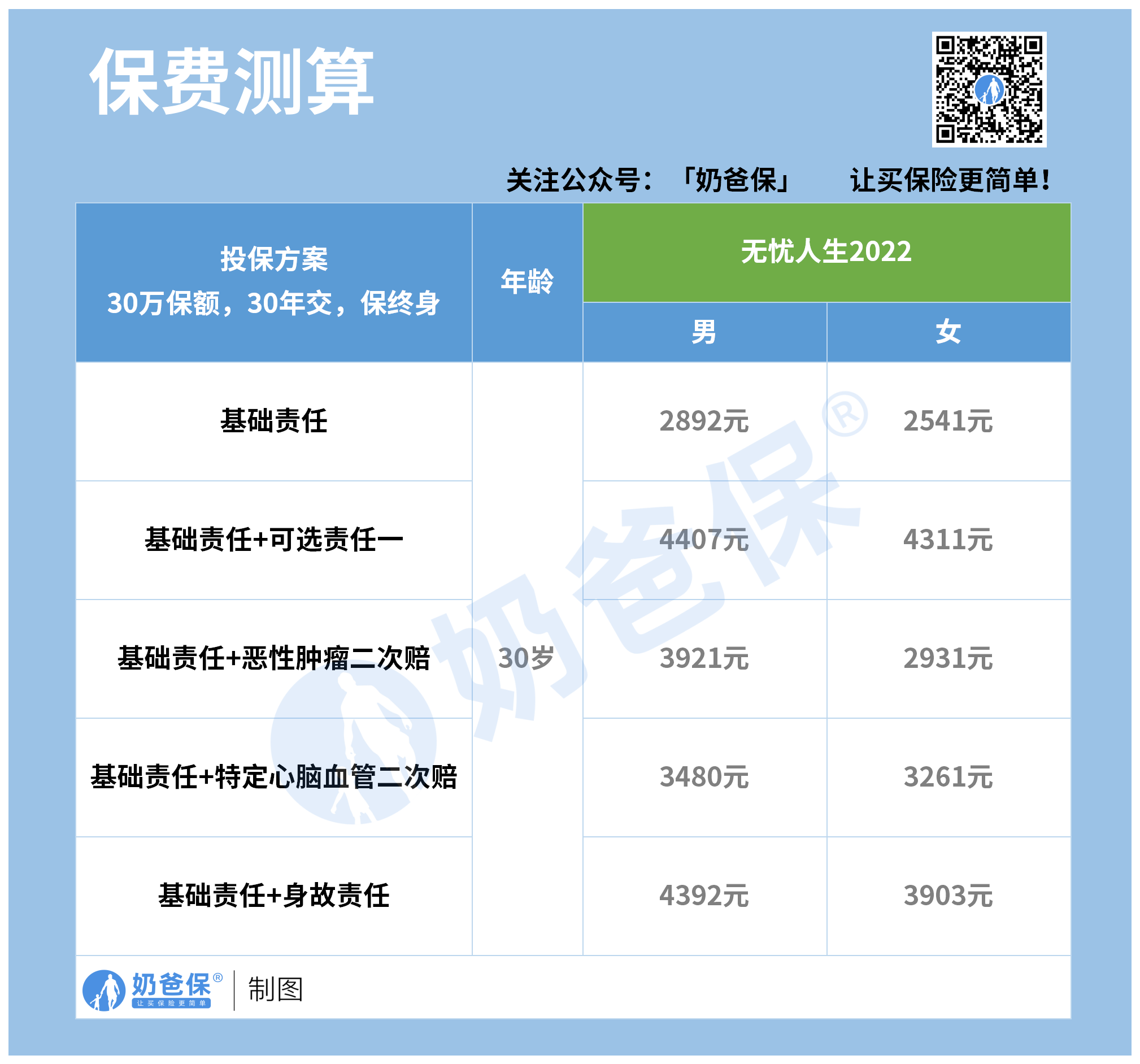 互联网保费最新消息(互联网保险最新消息)