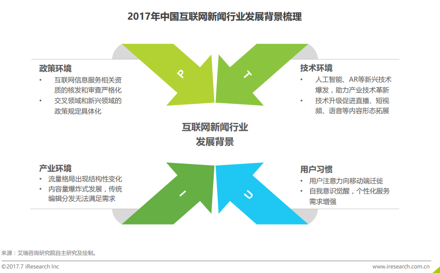 通过互联网来获取新闻(通过互联网获取新闻消息的利弊)