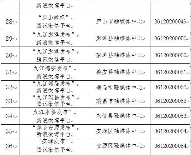 江西省互联网新闻公示(江西省互联网新闻公示公告)