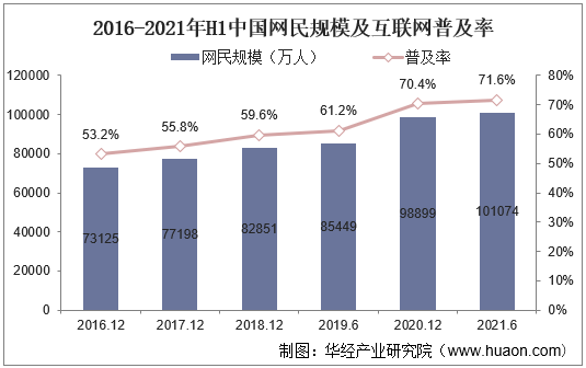 2022年互联网新闻报道(2022年互联网新闻报道稿)