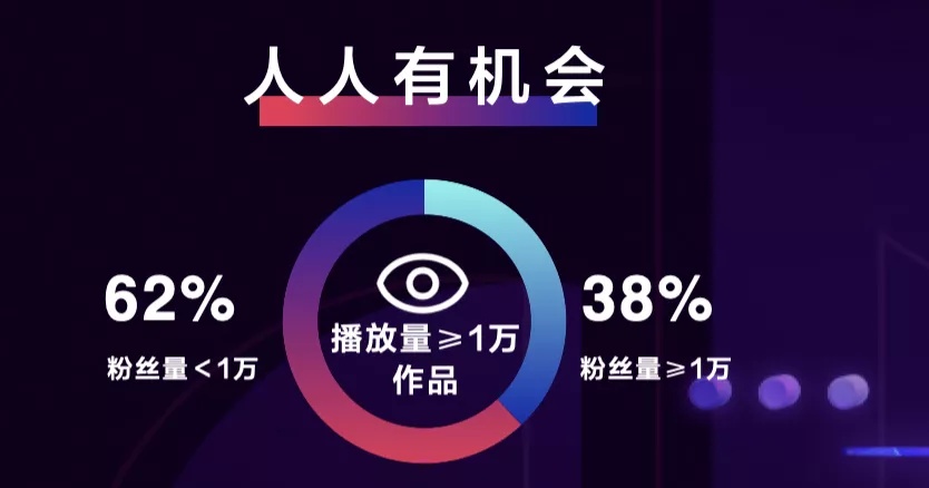 抖音课程小程序开发(抖音课程小程序开发怎么样)