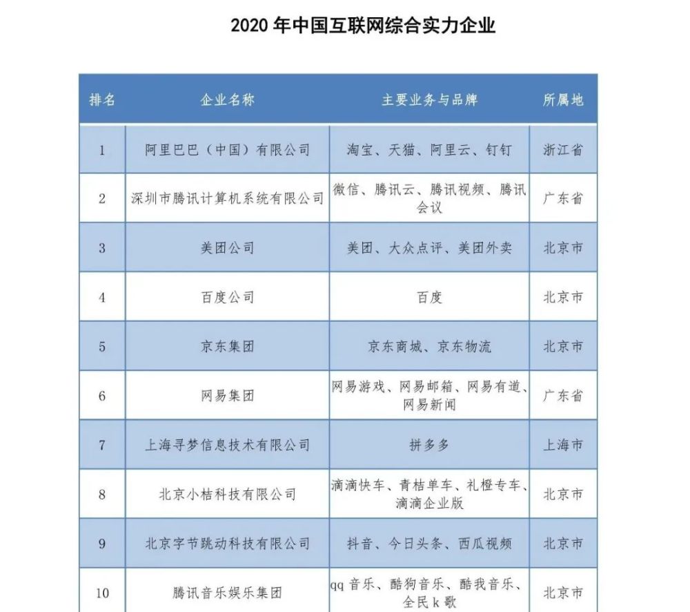 2020年互联网最新消息(2020年互联网最新消息直播)