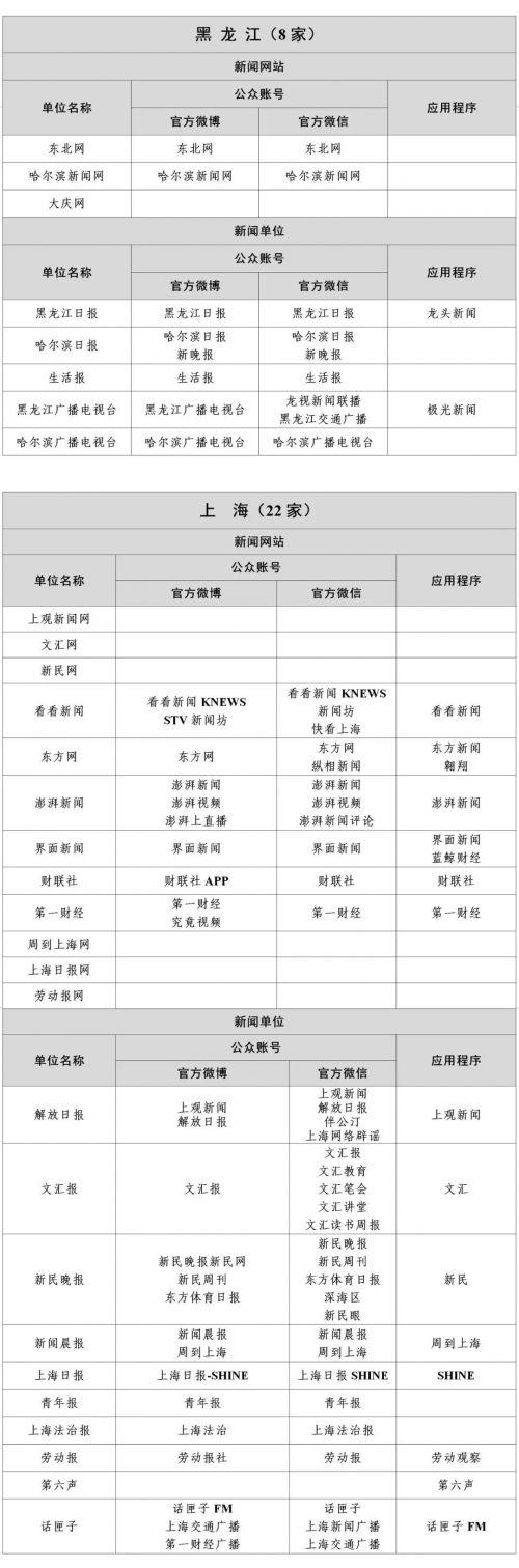 互联网新闻牌照名单(互联网金融牌照名单)