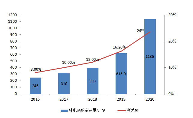 互联网新能源最新消息(互联网新能源最新消息股票)