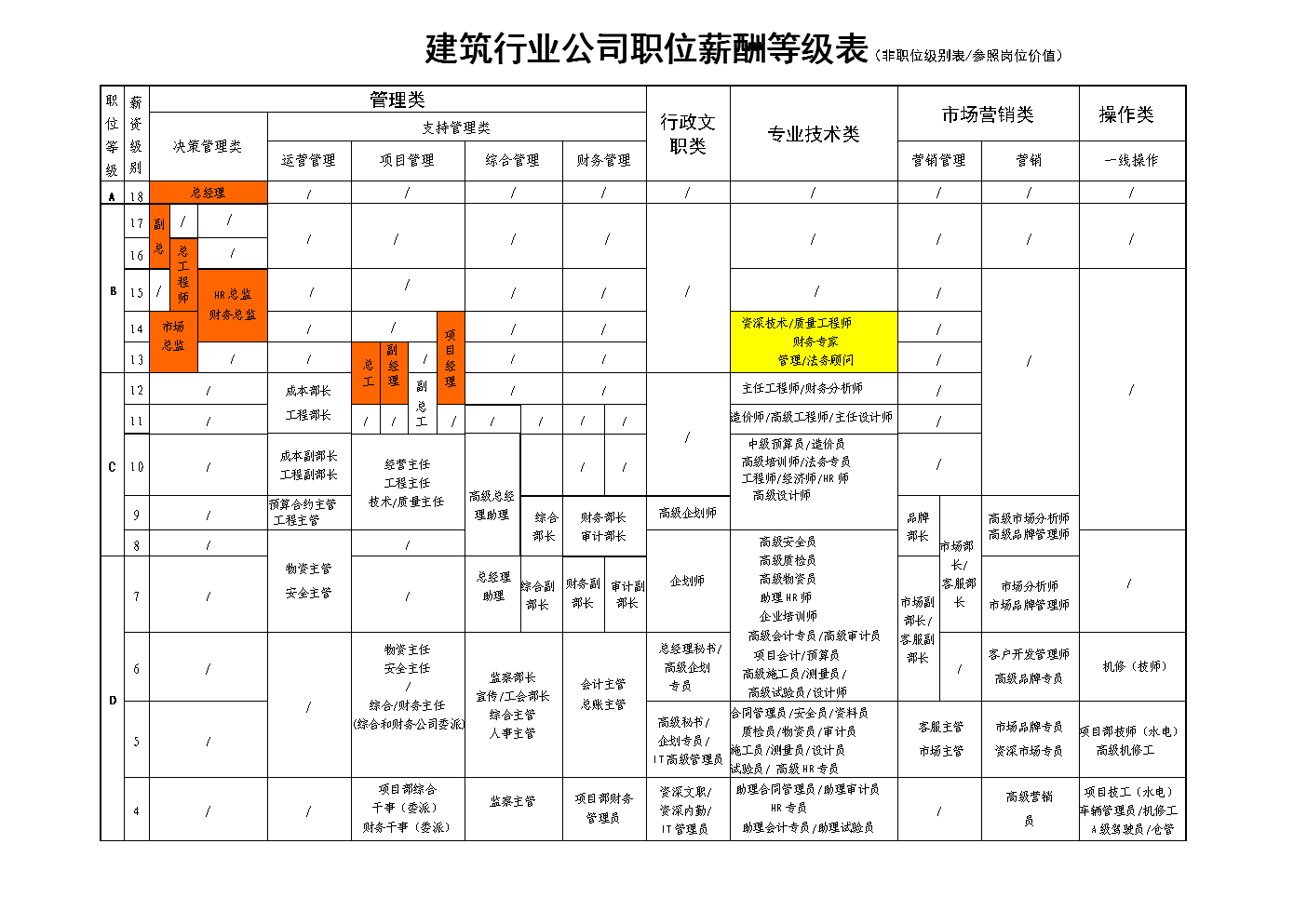 网站建设职位(网站建设招聘岗位)