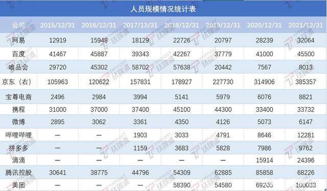 互联网裁员规定最新消息(互联网公司新一波裁员开始涌动)