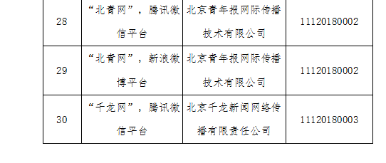 互联网新闻信息由谁解释(互联网新闻信息提供者应当设立什么职位)