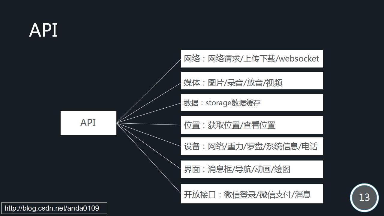 微信开发小程序目标(微信小程序开发计划书)