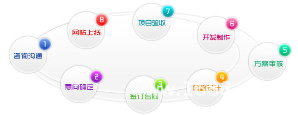 药企新闻网站建设流程图(药企新闻资讯_医药企业最新消息_新浪医药新闻)