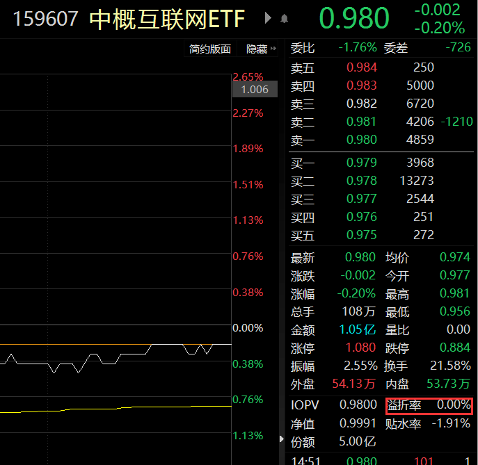 中概互联网etf最新消息(中概互联网etf最新消息新闻)