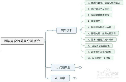 关于网站建设的报告(关于网站建设的报告范文)